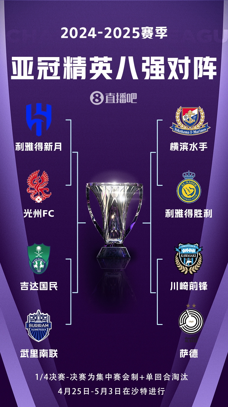 C羅沖冠！亞冠八強對陣：利雅得勝利vs橫濱水手，新月vs光州FC